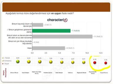 Uzman Danışman Sınavı Soruları 30