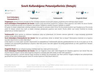 Sınırlı Kullandığınız Potansiyelleriniz (Detaylı)