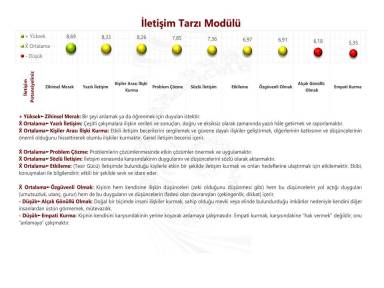 İletişim Tarzı Modülü