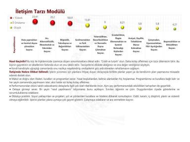 İletişim Tarzı Modülü