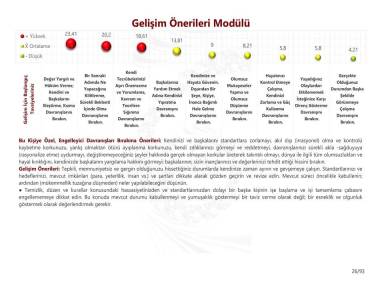 Gelişim Önerileri Modülü