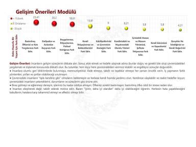 Gelişim Önerileri Modülü