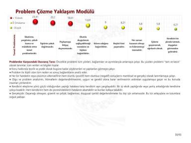 Problem Çözme Yaklaşım Modülü