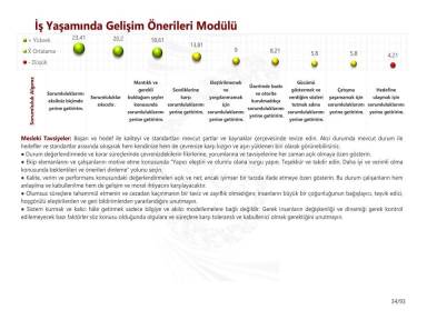 İş Yaşamında Gelişim Önerileri Modülü