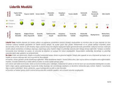 Liderlik Modülü