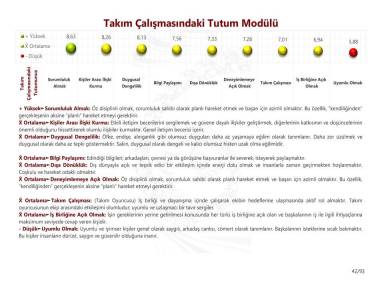 Takım Çalışmasındaki Tutum Modülü