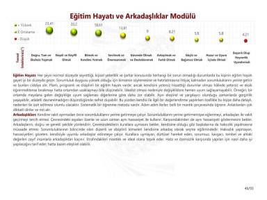 Eğitim Hayatı ve Arkadaşlıklar Modülü