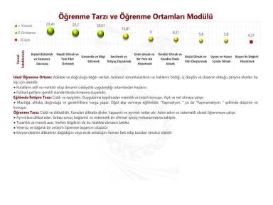 Öğrenme Tarzı ve Öğrenme Ortamları Modülü