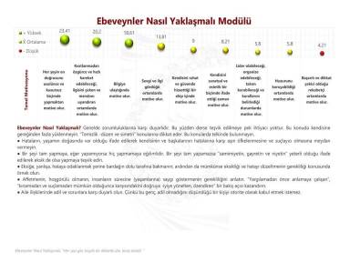 Ebeveynler Nasıl Yaklaşmalı Modülü