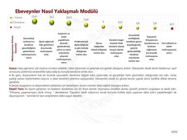 Ebeveynler Nasıl Yaklaşmalı Modülü