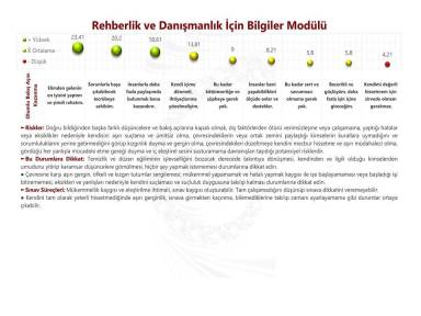 Rehberlik ve Danışmanlık İçin Bilgiler Modülü