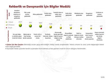 Rehberlik ve Danışmanlık İçin Bilgiler Modülü