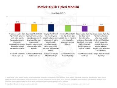 Meslek Kişilik Tipleri Modülü