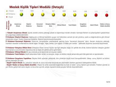 Meslek Kişilik Tipleri Modülü (Detaylı)