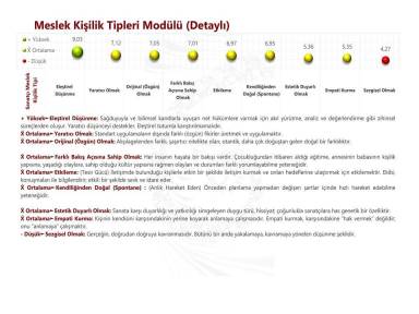 Meslek Kişilik Tipleri Modülü (Detaylı)