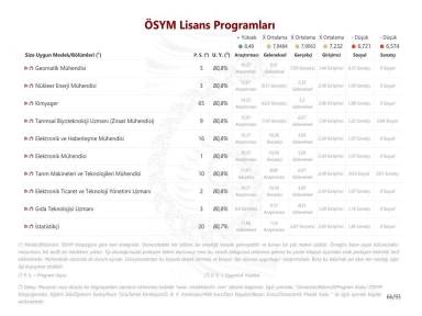 ÖSYM Lisans Programları