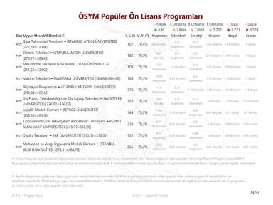 ÖSYM Popüler Ön Lisans Programları