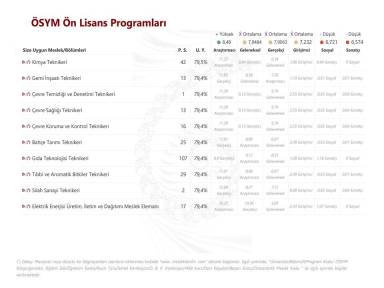 ÖSYM Ön Lisans Programları