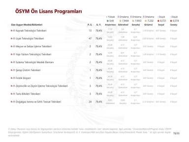 ÖSYM Ön Lisans Programları