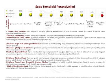 1. Bireysel Seçim Modülü