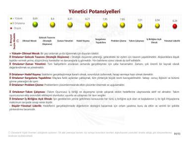 2. Bireysel Seçim Modülü