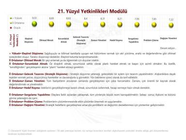 21. Yüzyıl Yetkinlikleri Modülü