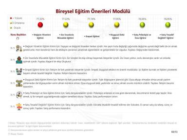 Bireysel Eğitim Önerileri Modülü