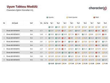 Uyum Tablosu Modülü