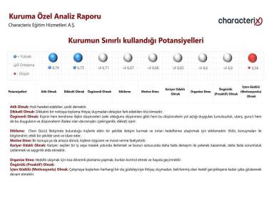 Kurumun Sınırlı kullandığı Potansiyelleri