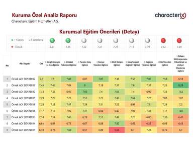 Kurumsal Eğitim Önerileri (Detay)