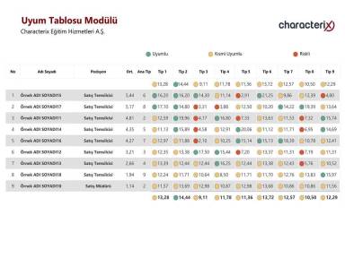 Uyum Tablosu Modülü