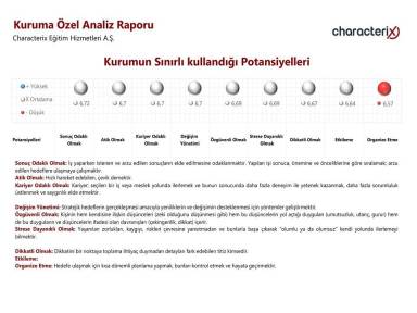 Kurumun Sınırlı kullandığı Potansiyelleri