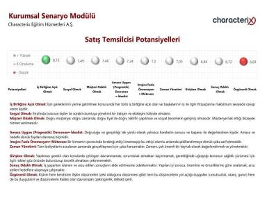 Kurumsal Senaryo Modülü