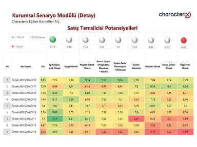 Kurumsal Senaryo Modülü (Detay)