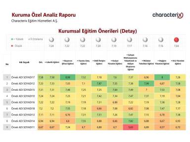 Kurumsal Eğitim Önerileri (Detay)